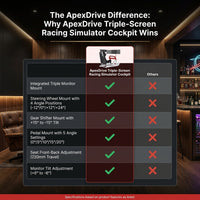 ApexDrive Triple-Screen Racing Simulator Cockpit — Comparison