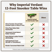 Imperial Verdant 12-Foot Snooker Table — Comparison