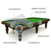 Imperial Verdant 12-Foot Snooker Table — How It Works