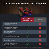 Luxora Elite Recliner Duo — Comparison